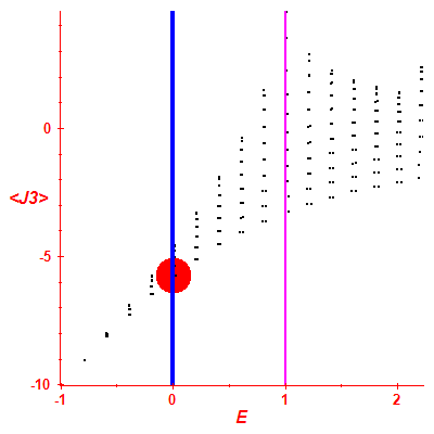 Peres lattice <J3>